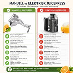 Manuell Juicepress i Rustfritt Stål
