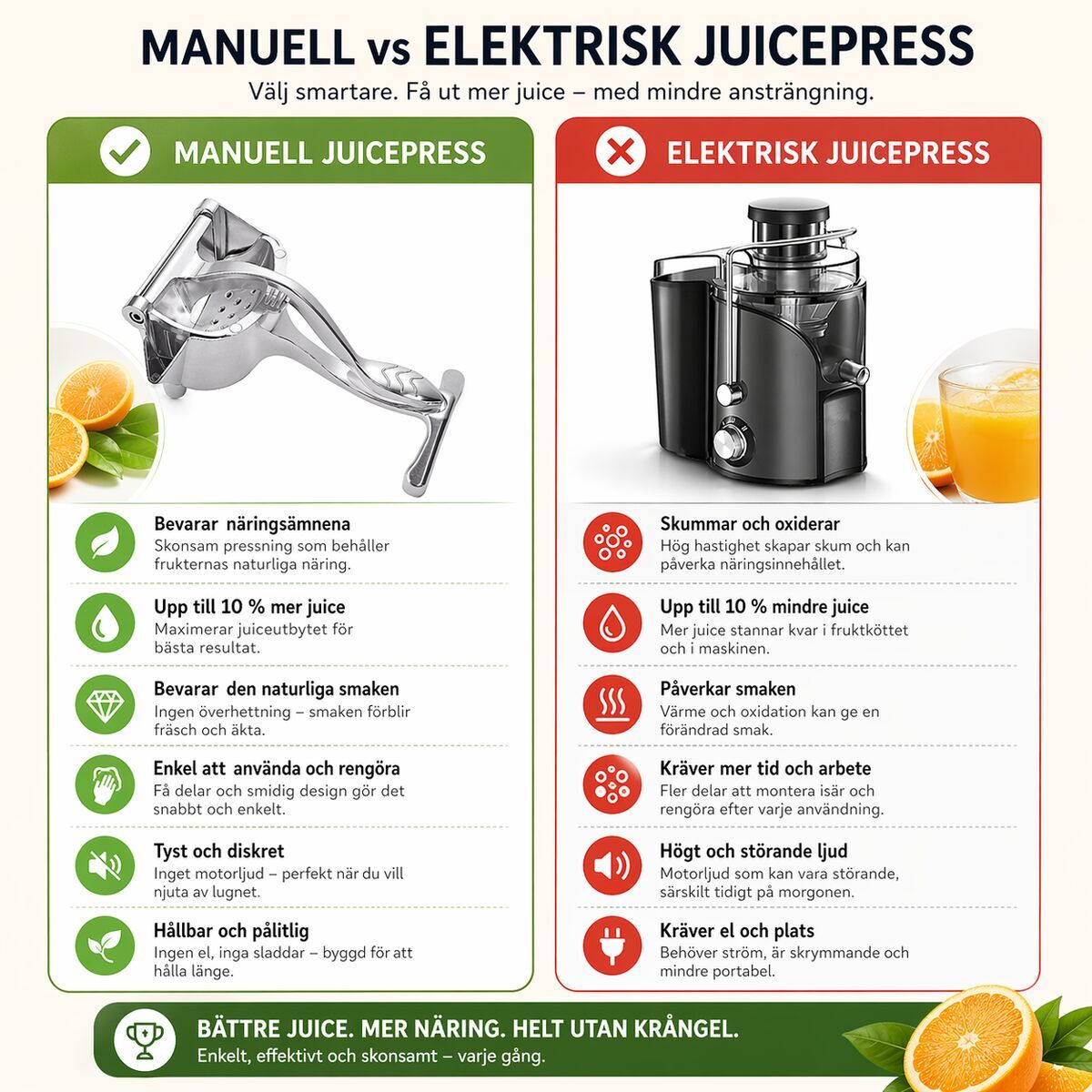 Manuell Juicepress i Rustfritt Stål